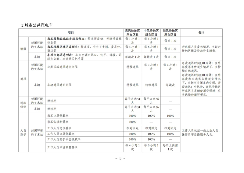 瀹㈣繍鍦虹珯鍜屼氦閫氳繍杈撳伐鍏鋒柊鍐犺偤鐐庣柅鎯呭垎鍖哄垎綰ч槻鎺ф寚鍗楋紙絎簲鐗堬級_05.jpg