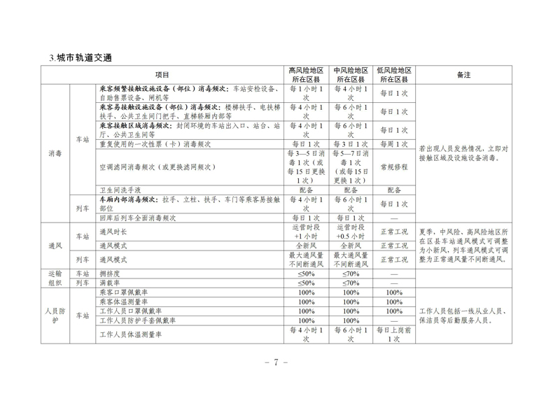 瀹㈣繍鍦虹珯鍜屼氦閫氳繍杈撳伐鍏鋒柊鍐犺偤鐐庣柅鎯呭垎鍖哄垎綰ч槻鎺ф寚鍗楋紙絎簲鐗堬級_07.jpg